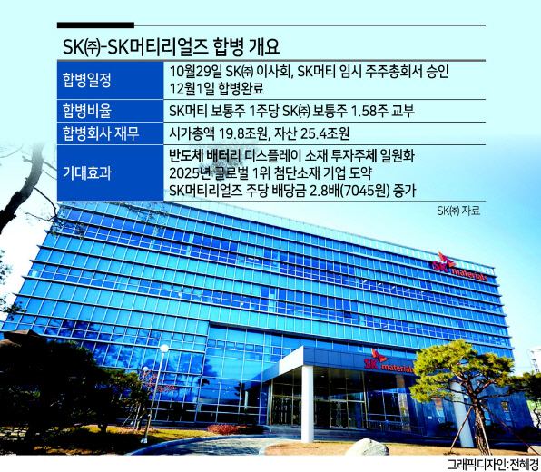경북 영주 SK머티리얼즈 본사 전경. [SK머티리얼즈 제공]