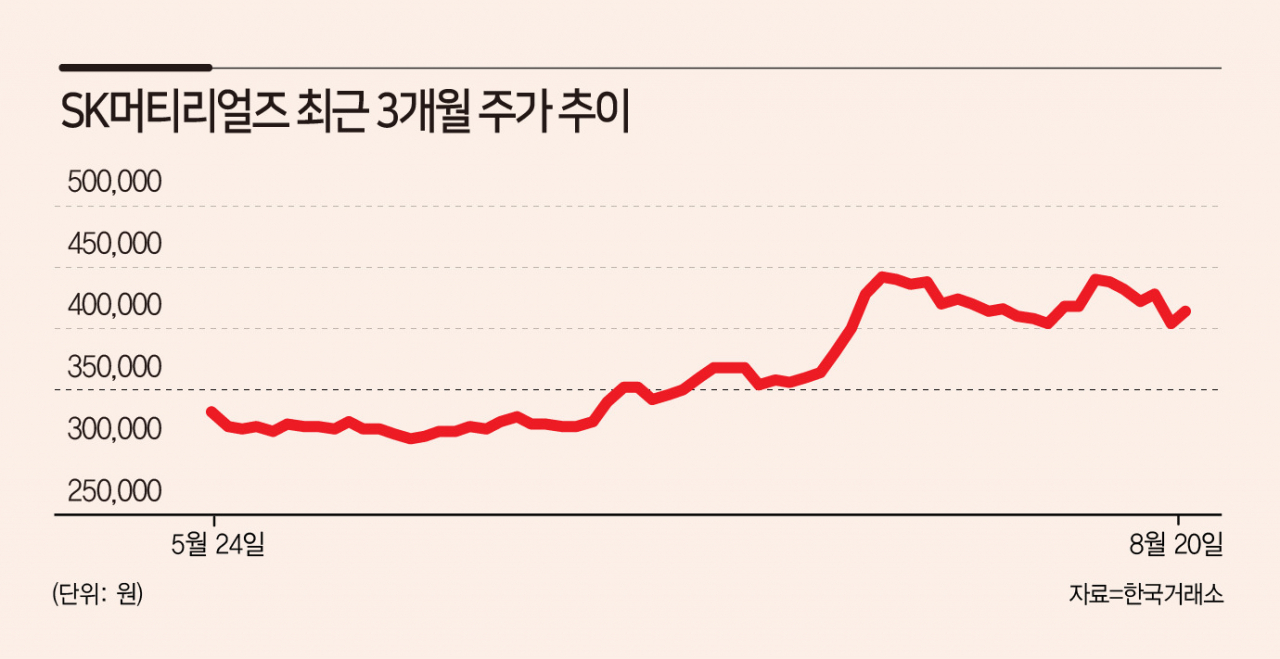 분할후 급락 대신 합병후 급등…주목 받는 SK㈜의 새로운 지주사 주가 실험 - 헤럴드경제