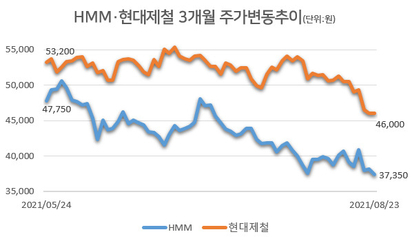 [자료=한국거래소]
