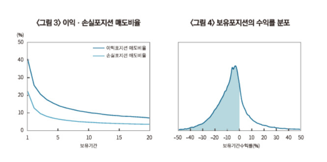 [자료=자본시장연구원]