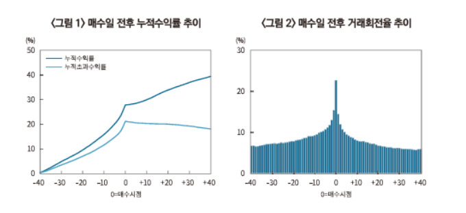 [자료=자본시장연구원]