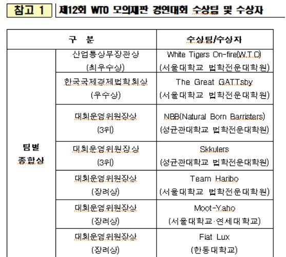 〈자료: 산업통상자원부〉