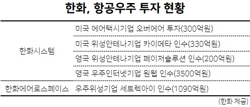 [단독] 한화, ‘삼성전기 와이파이 모듈사업’ 인수 추진