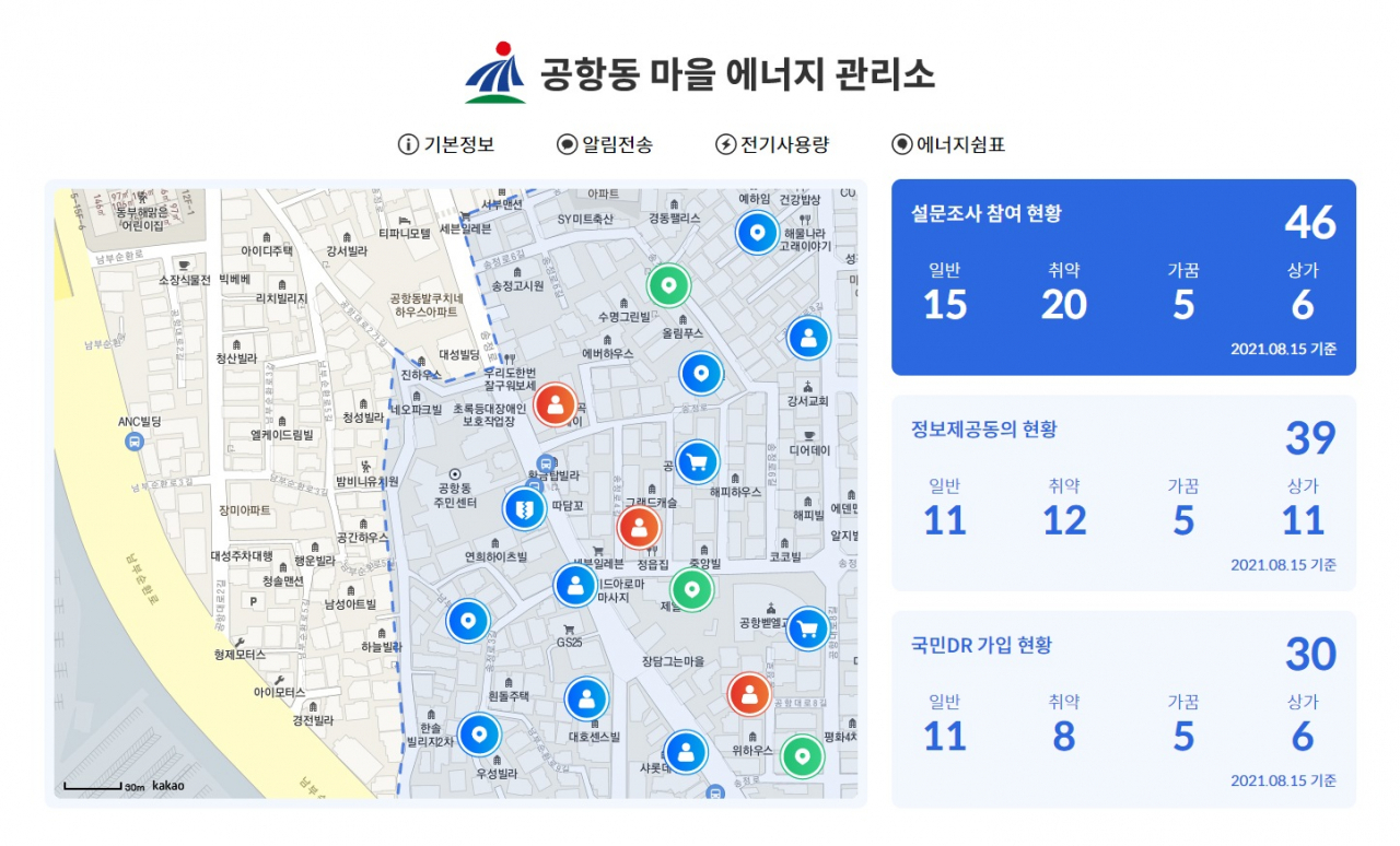 강서구 공항동 마을 에너지관리 시스템 사진. [강서구 제공]