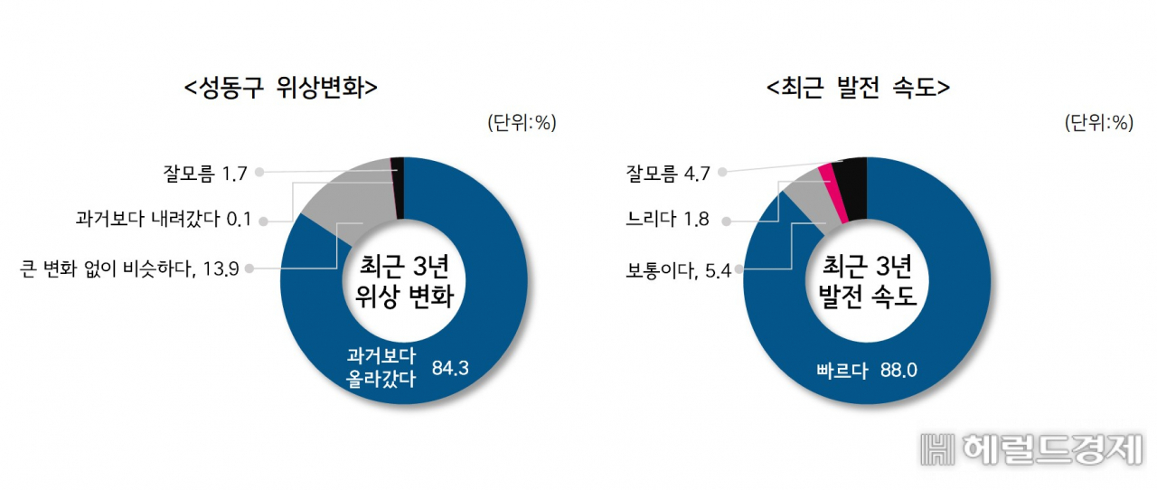 [성동구 제공]