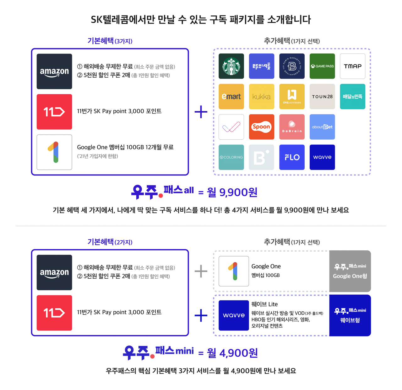 SK텔레콤 구독 상품 우주패스 패키지 주요 내용 [SK텔레콤 제공]