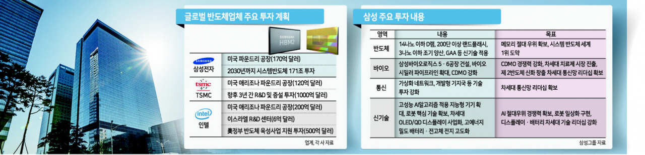 삼성전자 서울 R&D캠퍼스 [삼성전자 제공]