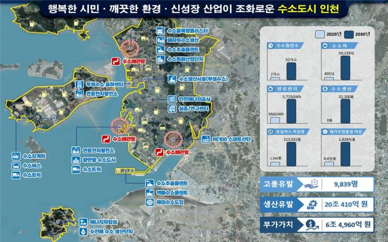 2030 인천형 수소생태계 구축 모델 이미지 도표