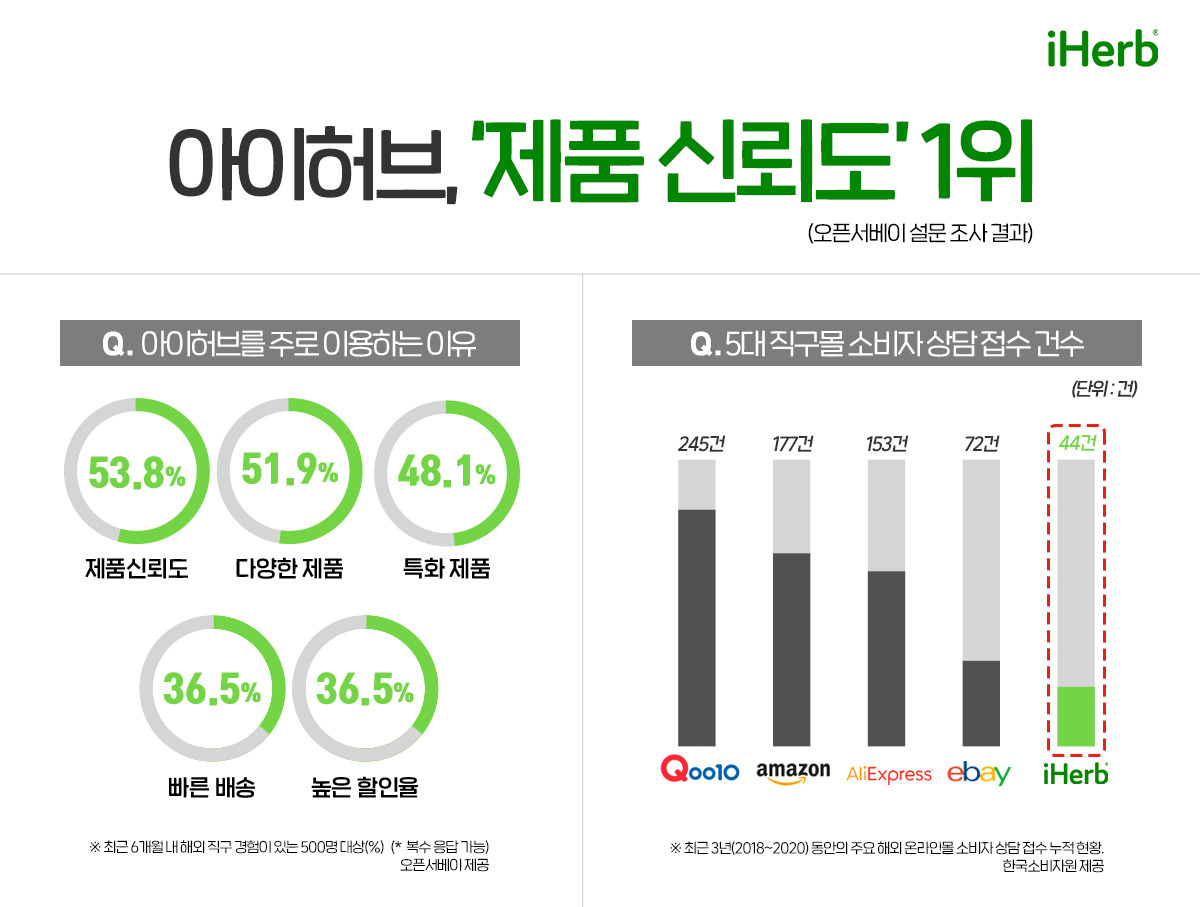[아이허브 제공]