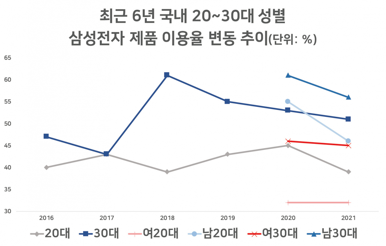 [한국갤럽 자료]