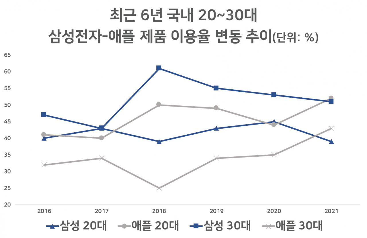 [한국갤럽 자료]