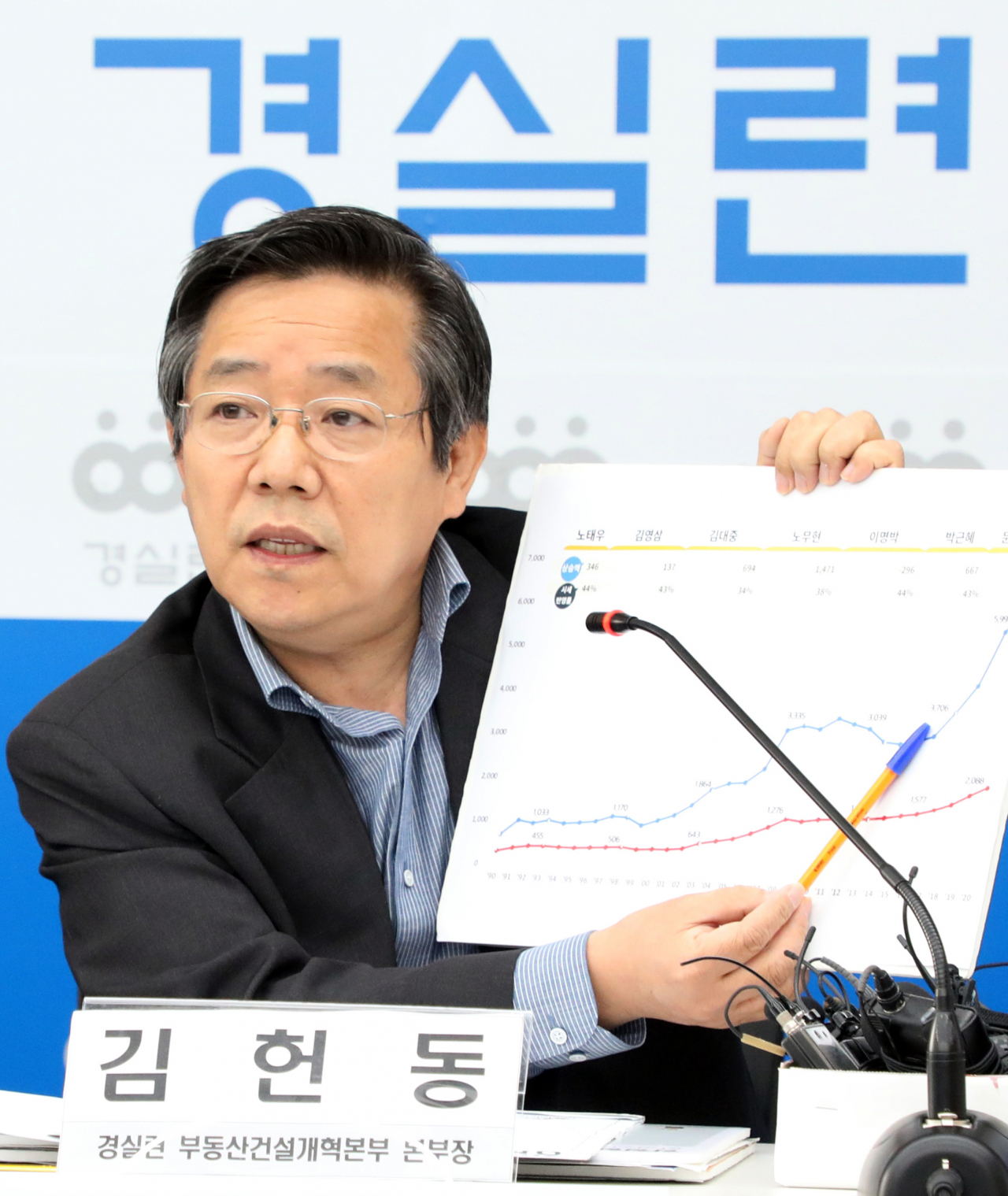 사진은 지난해 경실련에서 정권별 아파트 시세변화를 설명하고 있는 김헌동 본부장. 연합뉴스