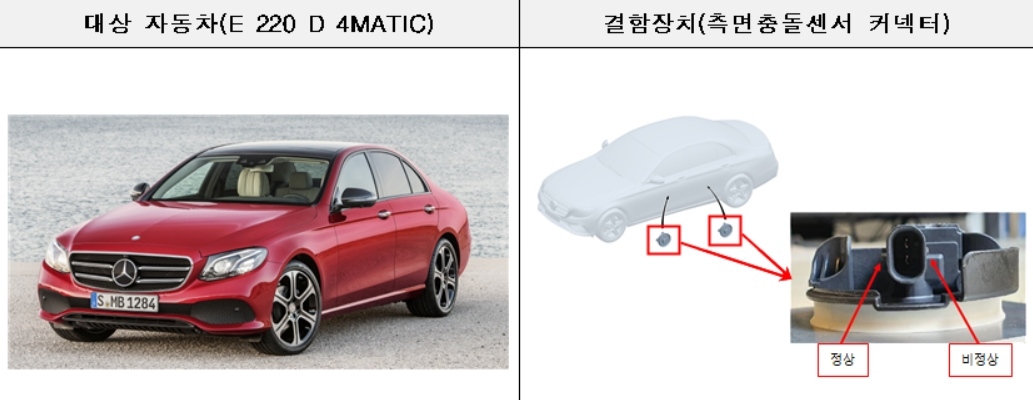 메르세데스-벤츠코리아 자동차 결함 부분 도식 [국토교통부 제공]