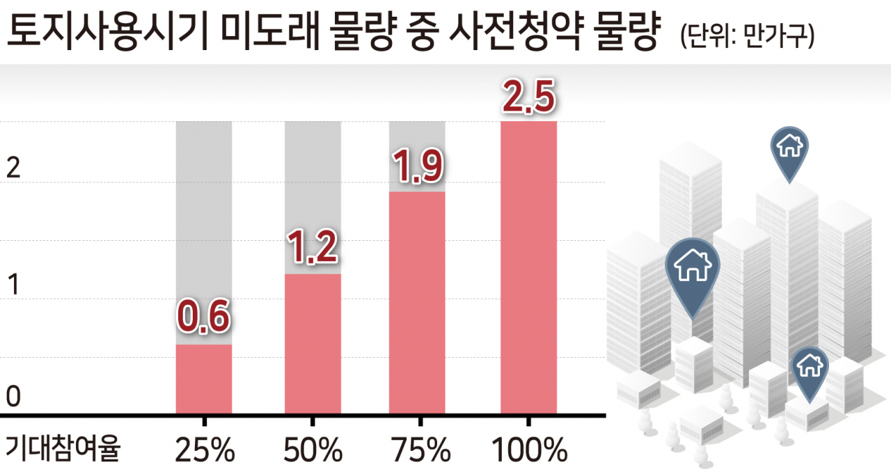 “사업추진 될지 안 될지도 모르는데 사전청약?”…상상공급되나 [부동산360]