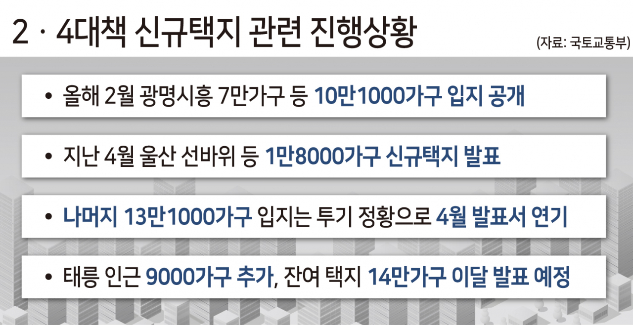 “치솟는 집값잡으려면 서울과 가까워야”…이달 중 발표 신규택지 14만가구 어디 [부동산360]