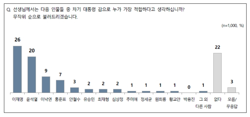 전국지표조사 홈페이지 캡처.