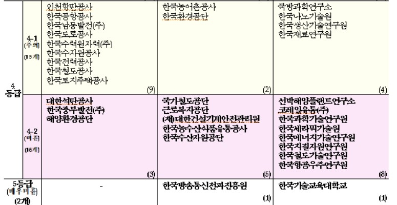〈자료: 기획재정부〉