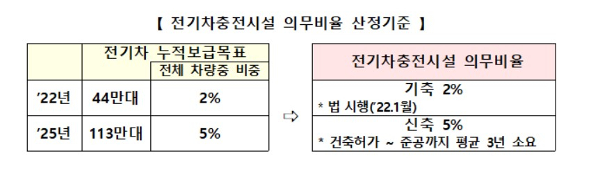 〈자료: 산업통상자원부〉