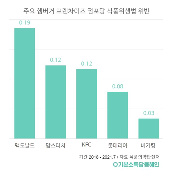 [용혜인 기본소득당 의원 제공]