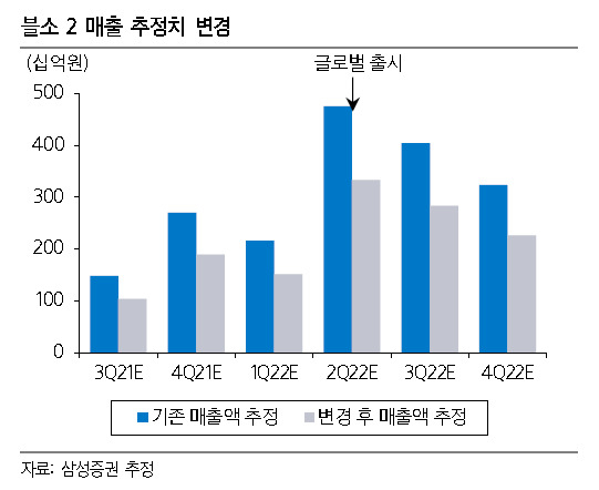 [제공=삼성증권]