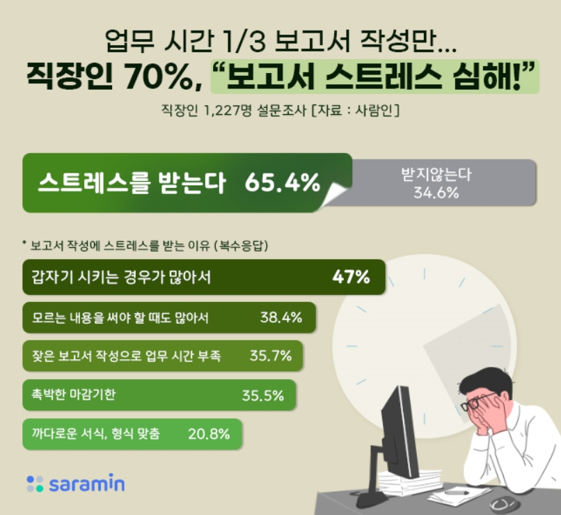 [사람인 제공]