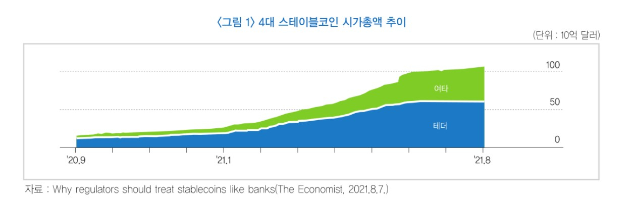 출처 : 한국금융연구원