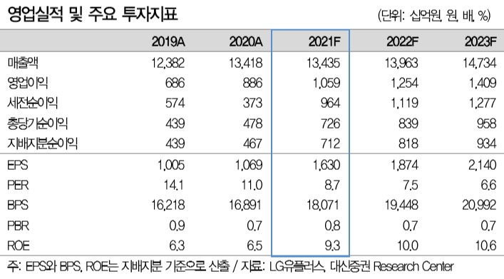 [대신증권 제공]