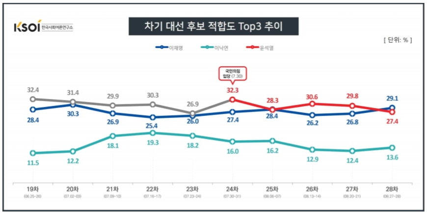 한국사회여론연구소 홈페이지 캡처.