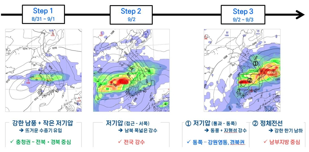 8월 31일&sim;9월 3일 강수 시나리오[기상청 제공]