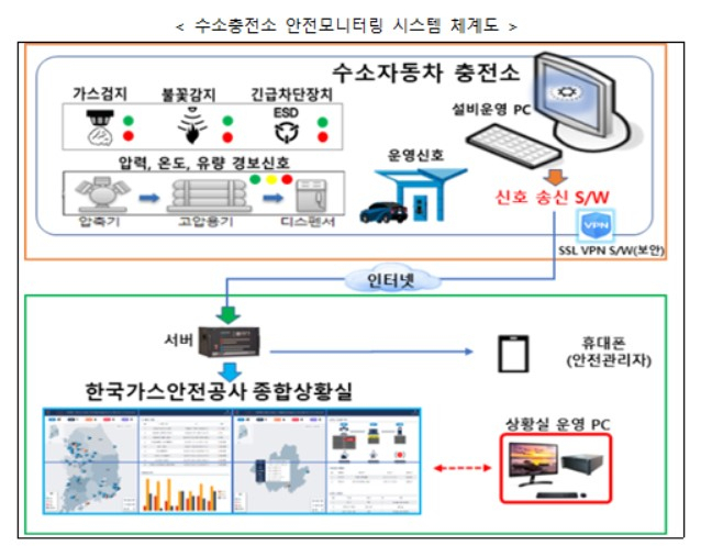 〈자료: 산업통상자원부〉