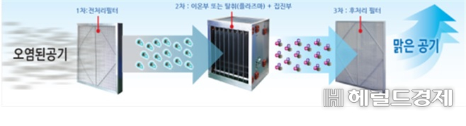 악취방지시설 작동 흐름도. [서울시 제공]