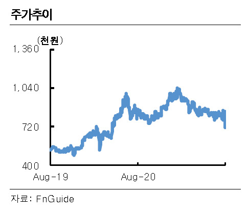 [제공=한국투자증권]