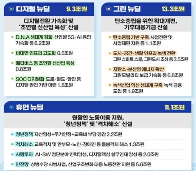 〈자료: 기획재정부〉