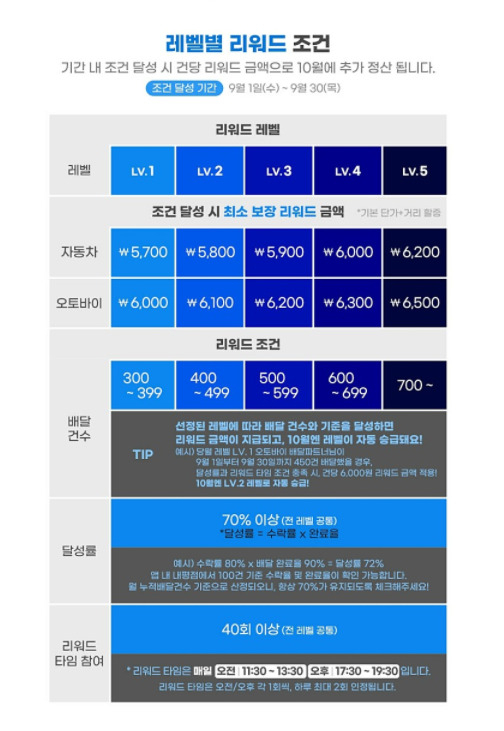 [쿠팡이츠 공지 갈무리]