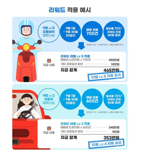 [쿠팡이츠 공지 갈무리]
