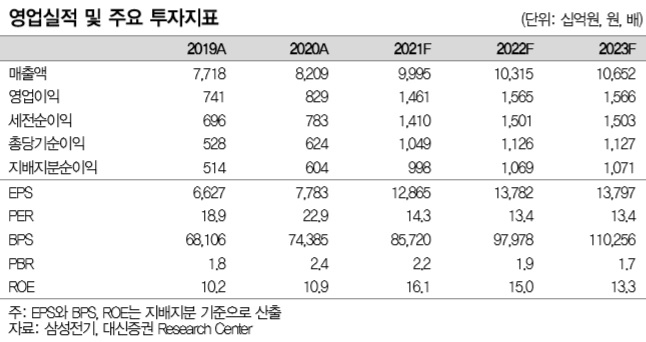 [대신증권 제공]