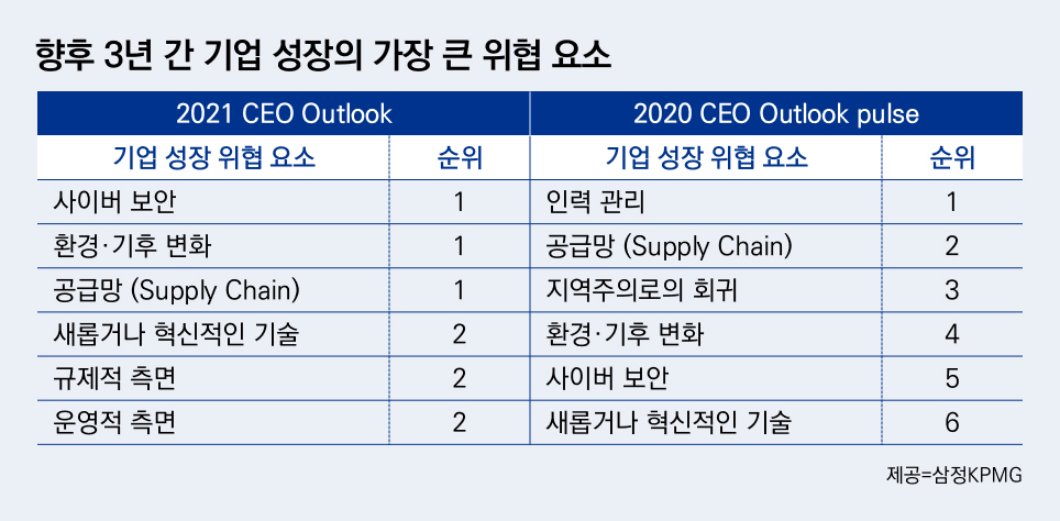 [삼정KPMG 제공]