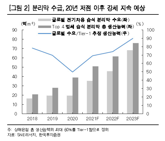 [제공=한국투자증권]