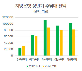 자료 : 각 사 분기보고서, 실적발표