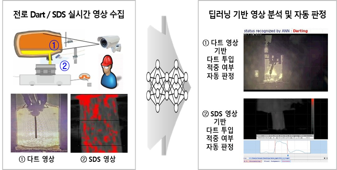 ‘AI’로 용광로 안전사고 위험 낮춘다