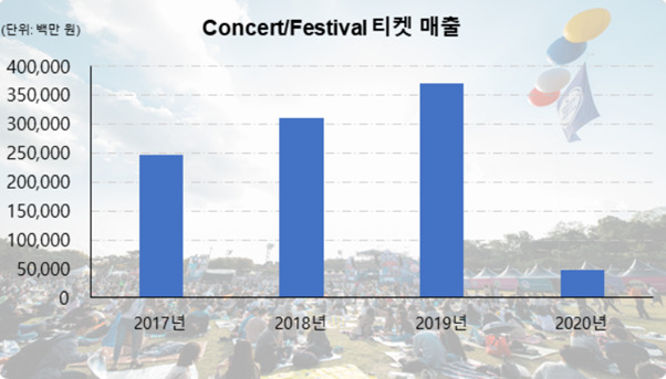 [한국대중음악공연산업협회 제공]