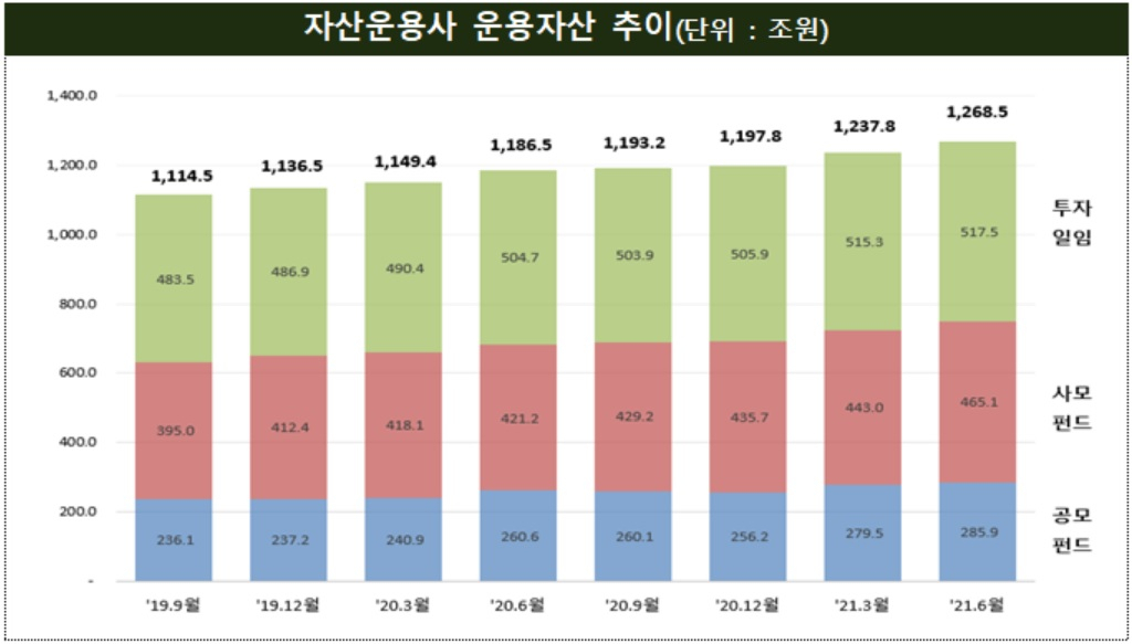 [자료 : 금융감독원]