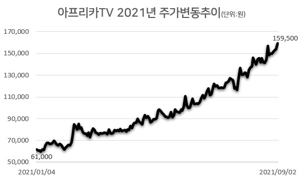 [자료=한국거래소]