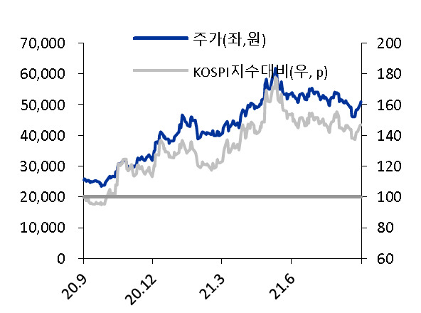 [제공=유진투자증권]