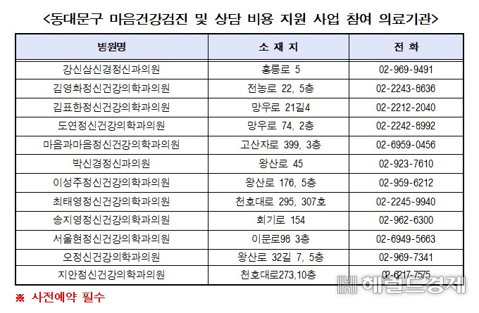 동대문구 마음건강검진 및 상담 비용 지원 사업 참여 의료기관.
