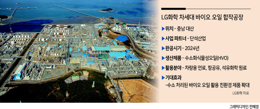 차세대 바이오 오일(HVO) 공장이 들어설 예정인 LG화학 충남 대산사업장 전경. [LG화학 제공]