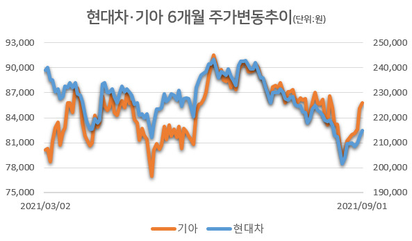 [자료=한국거래소]