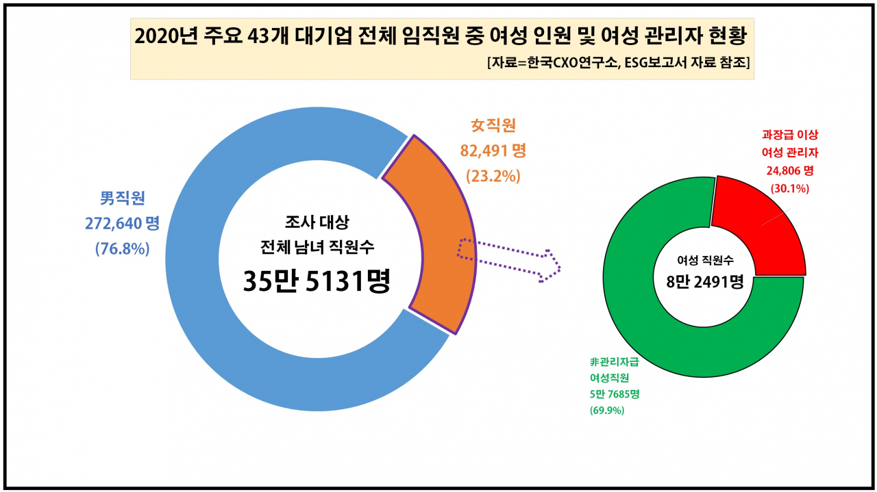 한국CXO연구소 제공
