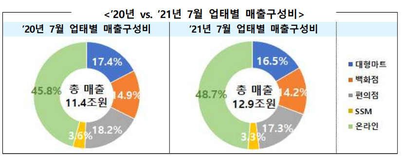 [산업통상자원부 제공]