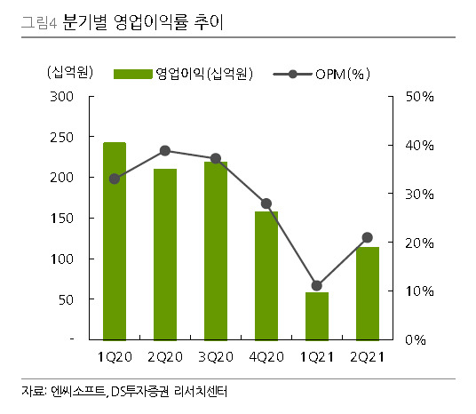 [제공=DS투자증권]